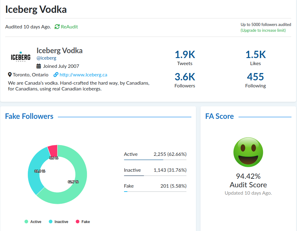 Identify Fake Followers