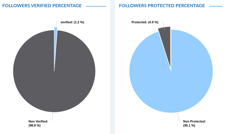 Get list of protected followers
