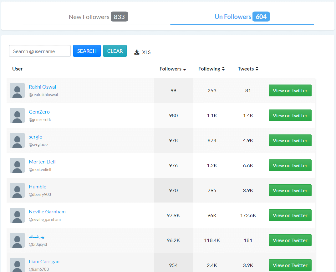 Track twitter unfollowers and unfollow them