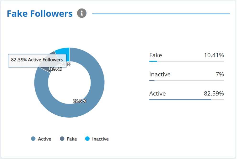 Fake Followers stats