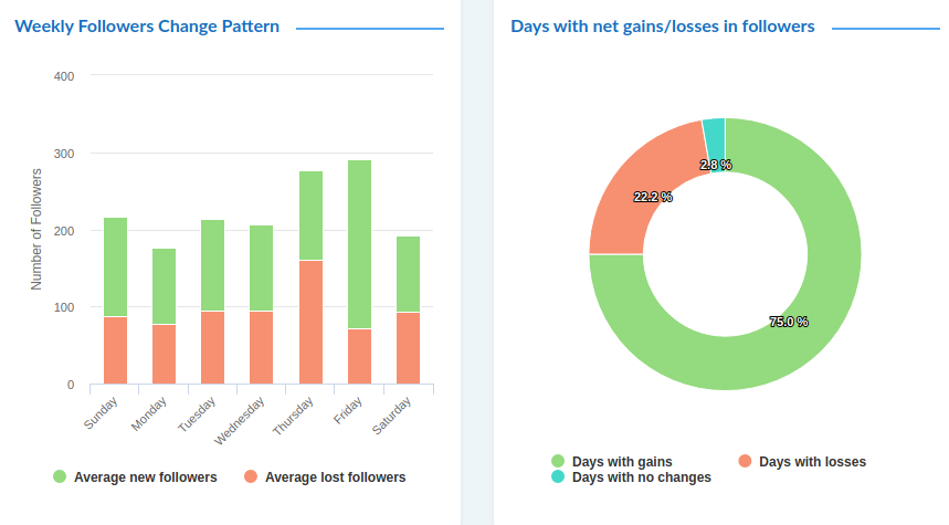 Threads Live Follower Counts - NextCounts